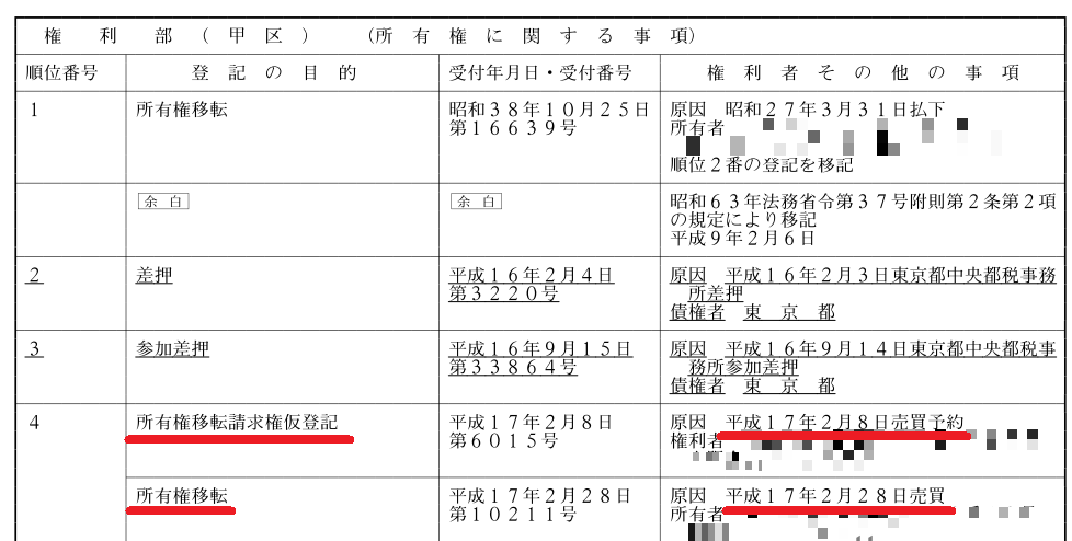仮処分申請 – 仮の地位を定める仮処分 申立書 : いわき市工事請負仮契約書 – WVYM
