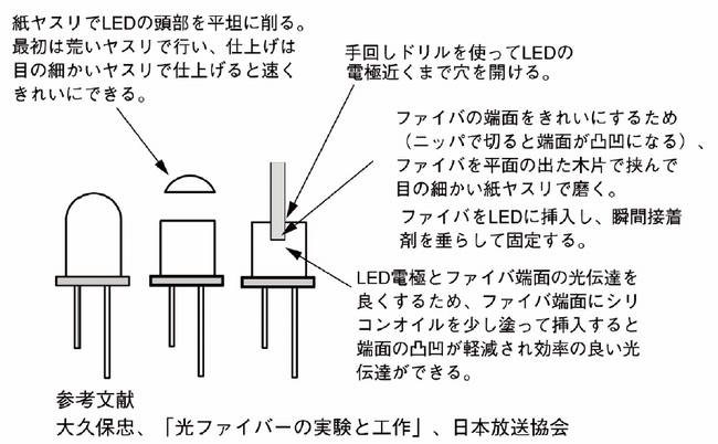 発光ダイオード Led Light Emitting Diode 光のいろは
