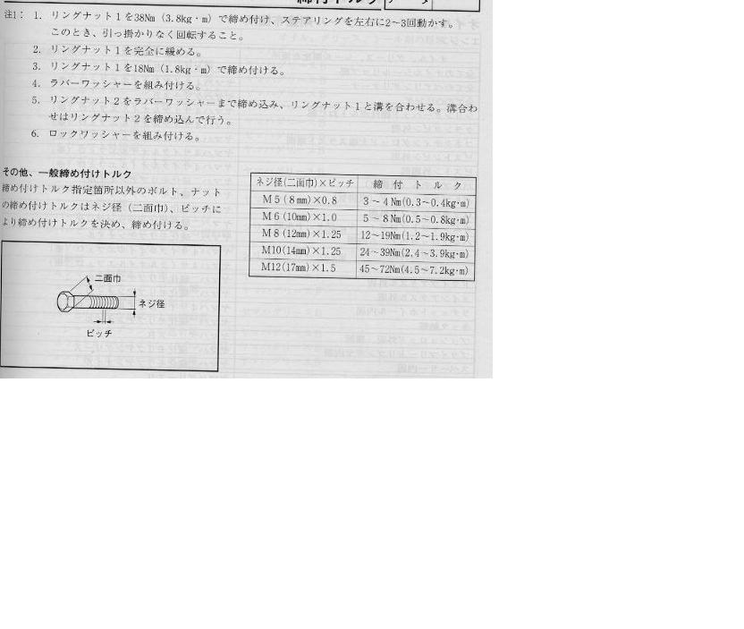 締付トルク一覧表 秘密基地overflow