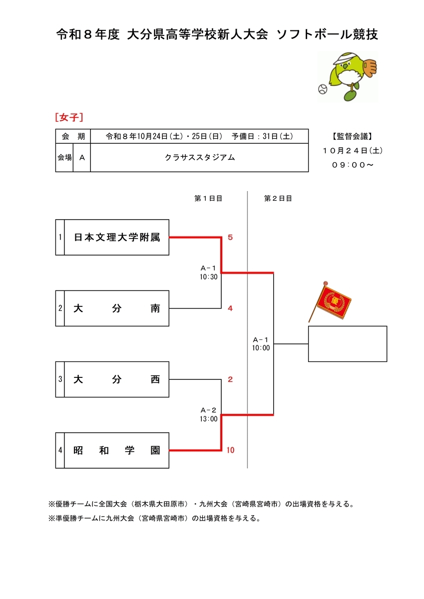 Ocsa Pic 【協会広報0908】「令和8年度 大分県高等学校新人大会(ソフトボール競技)(第1日目)」の結果について - OcSA 大分市ソフトボール協会 ...