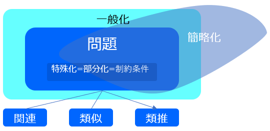 f:id:OceanOne:20220220004814p:plain