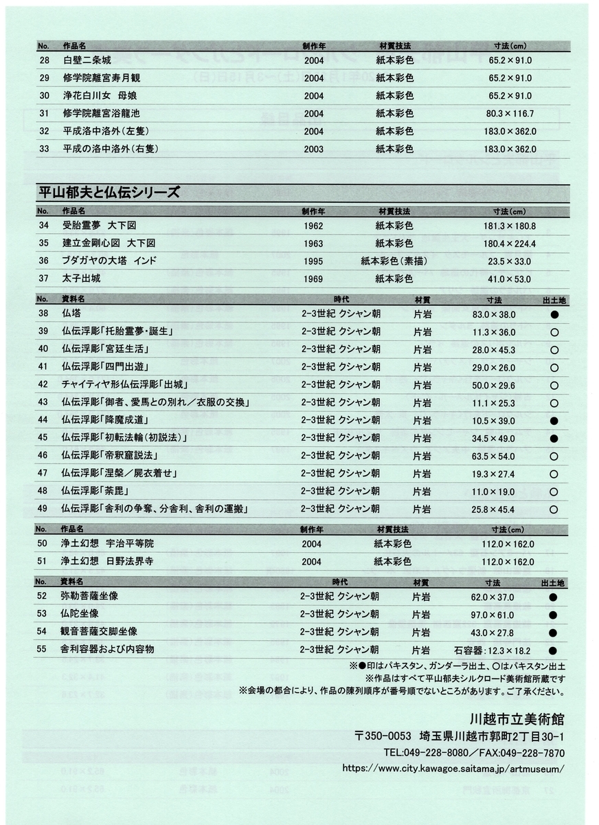 f:id:OhTa:20200202194126j:plain