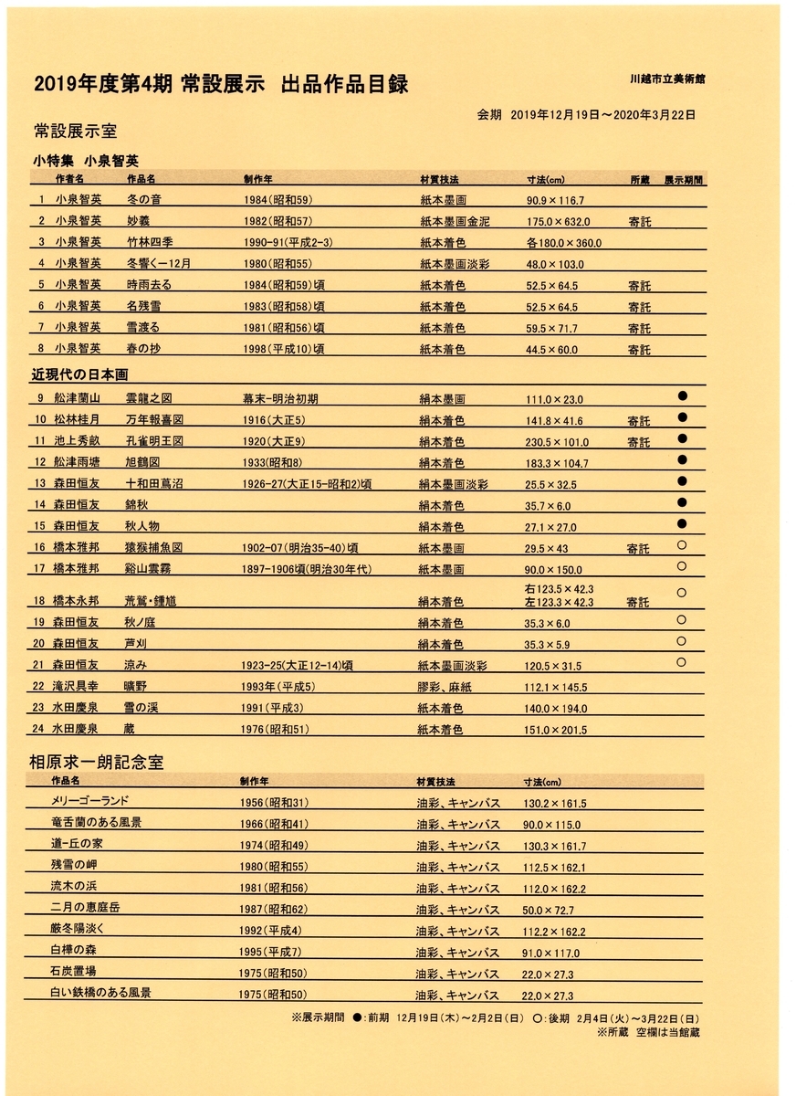 f:id:OhTa:20200202194140j:plain