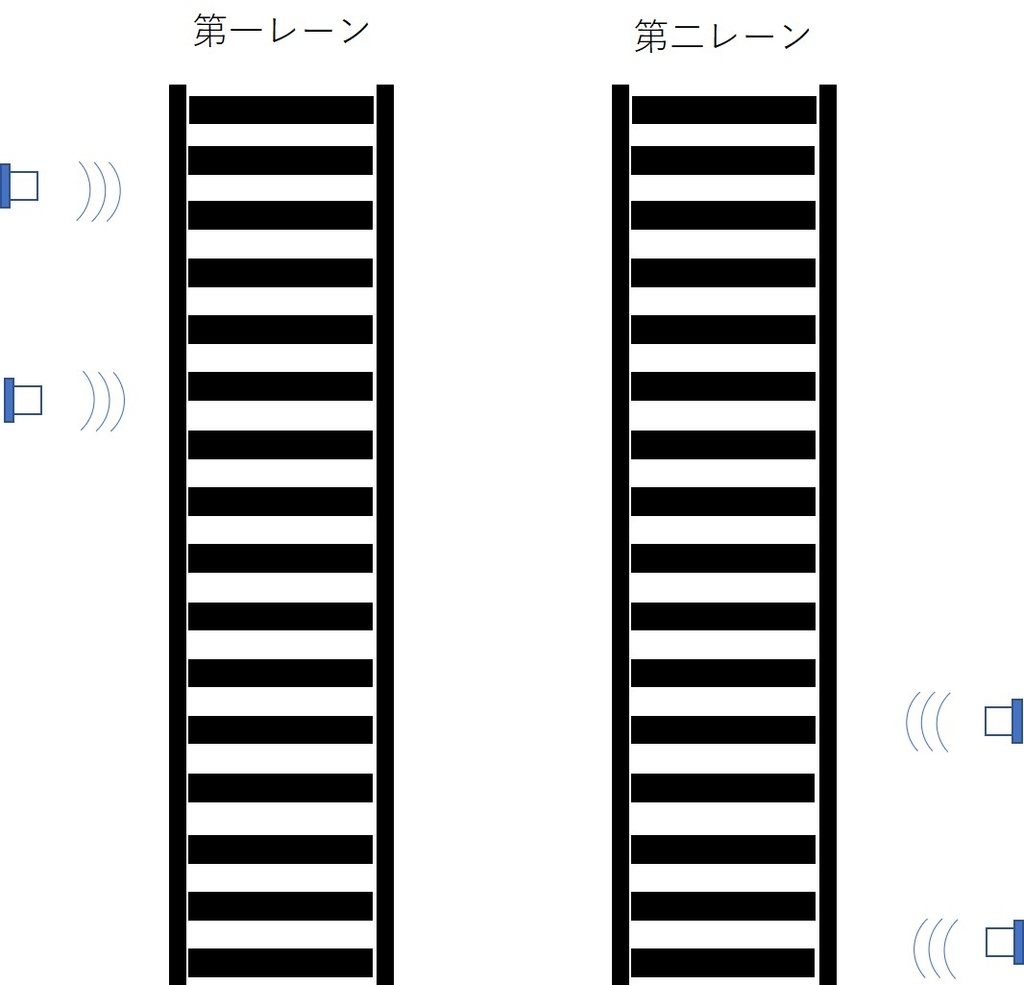 f:id:Ohmic-Electronics:20190308083544j:plain f:id:Ohmic-Electronics:20190308083544j:plain