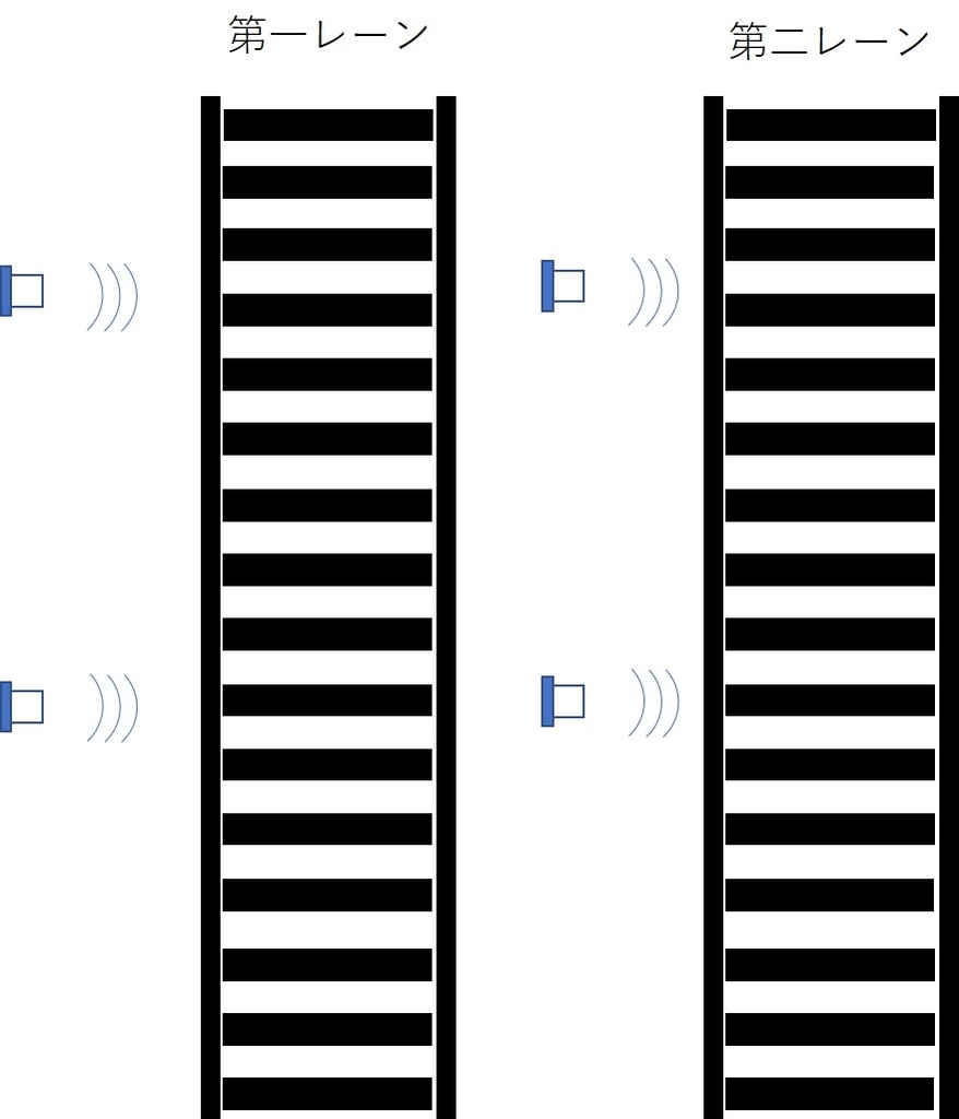 f:id:Ohmic-Electronics:20190308083620j:plain f:id:Ohmic-Electronics:20190308083620j:plain
