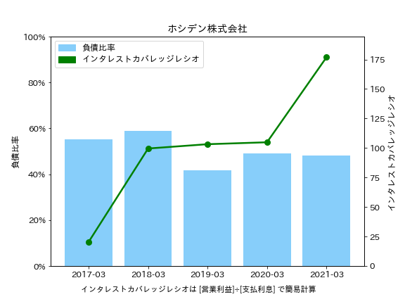 f:id:OkadaHiroshi:20210915220622p:plain
