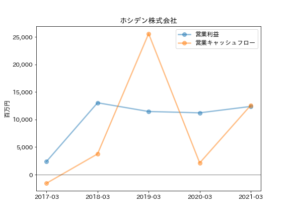 f:id:OkadaHiroshi:20210915220857p:plain