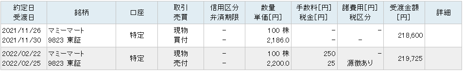 f:id:OkadaHiroshi:20220224230148p:plain