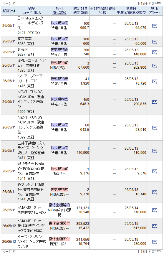 2025年5月12日~5月14日の取引 - money trek 2025年5月12日~5月14日の取引 - money trek
