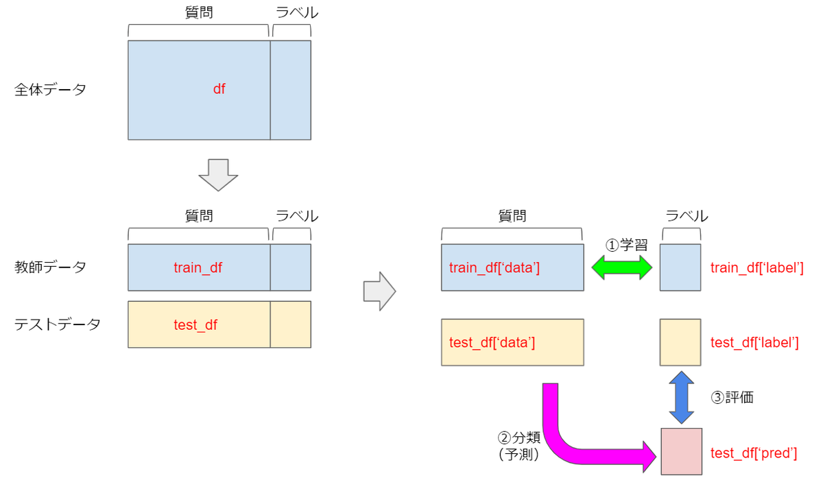 f:id:Okamoto-Takuya:20220208203702p:plain