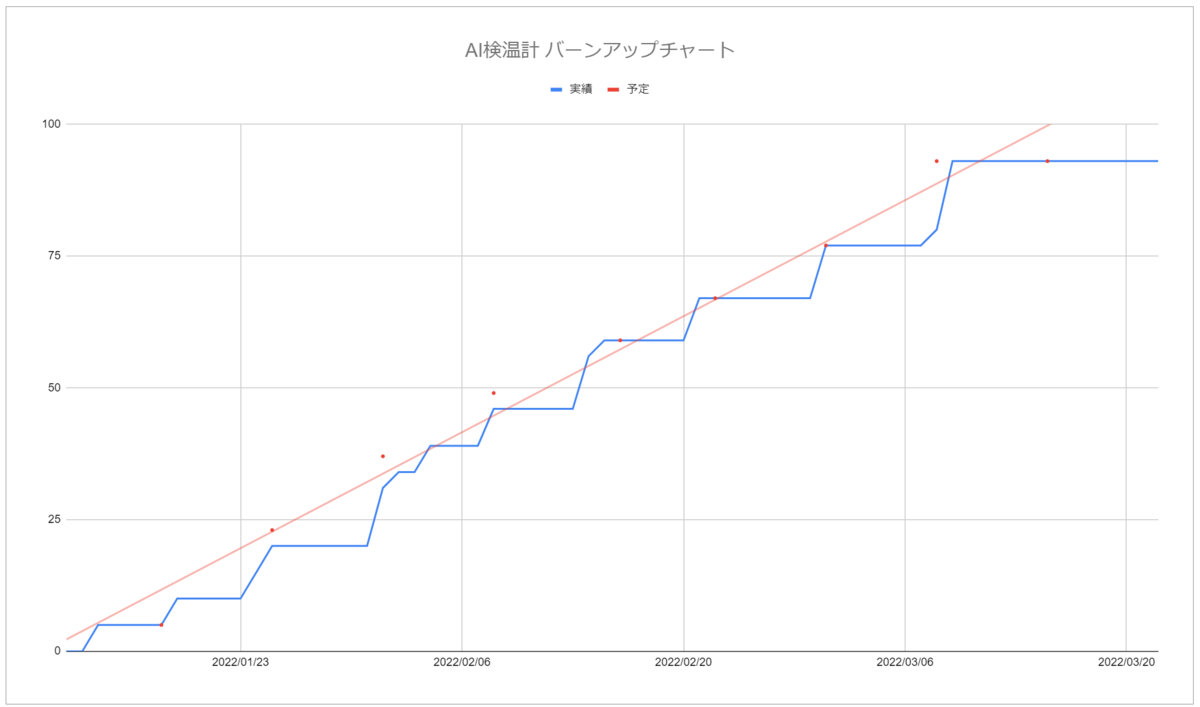 f:id:Okamoto-Takuya:20220314220647p:image:w600