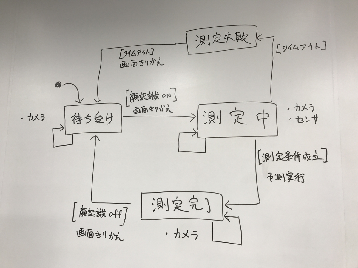f:id:Okamoto-Takuya:20220314230252j:plain