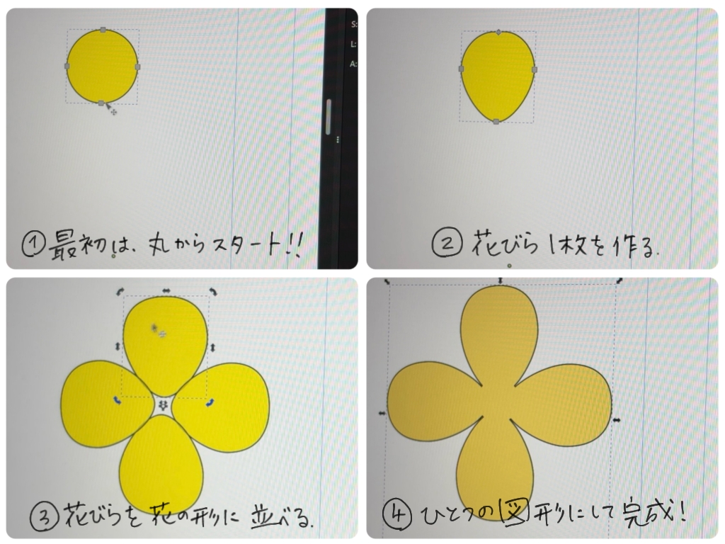 「最初は丸からスタート」「花びら1枚を作る」「花びらを花の形に並べる」「ひとつの図形にして完成」と手順を示した花びら型紙制作の説明画像。