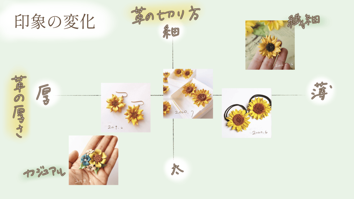 革花づくりにおける革の厚みと切り方による印象の違いを示した図。革の厚みが厚いとカジュアルで力強い印象、薄いと繊細で優しい印象になる。切り方が細かいと緻密で、粗いとラフな表現になる。