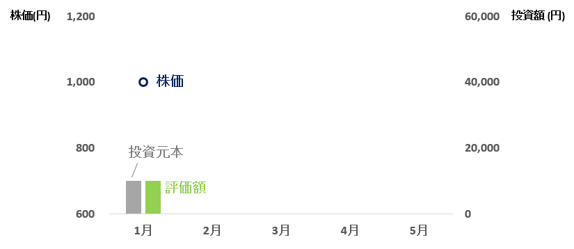 f:id:OneTapBUY:20161215125302p:plain f:id:OneTapBUY:20161215125302p:plain