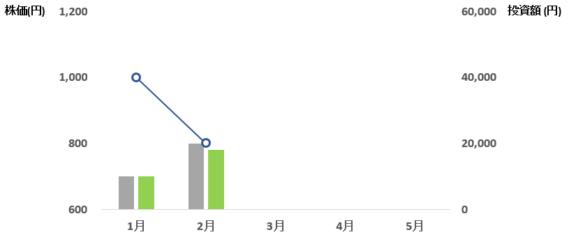 f:id:OneTapBUY:20161215125344p:plain f:id:OneTapBUY:20161215125344p:plain