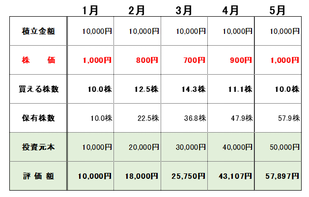 f:id:OneTapBUY:20161215125709p:plain f:id:OneTapBUY:20161215125709p:plain