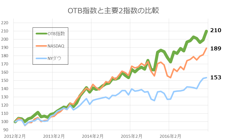 f:id:OneTapBUY:20170221175920p:plain f:id:OneTapBUY:20170221175920p:plain