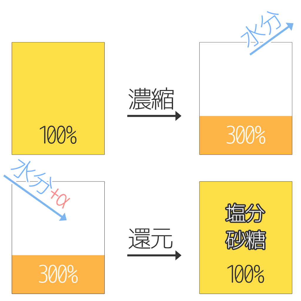 f:id:Onigini:20180911151813p:image