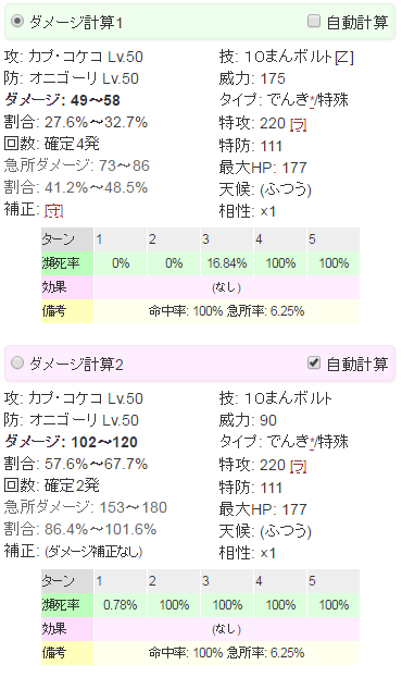 オニゴーリ