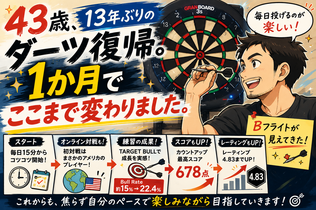 Gran darts ダーツポスター GRANBOARD Models - Gran Darts
