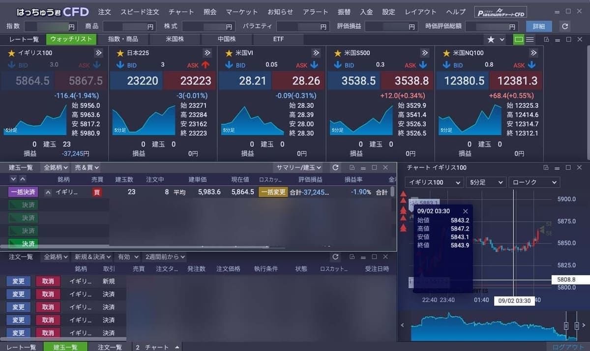 株価指数CFD】GMOクリック証券でCFD取引〜入金編〜 - おかねと〇〇のメモ帳
