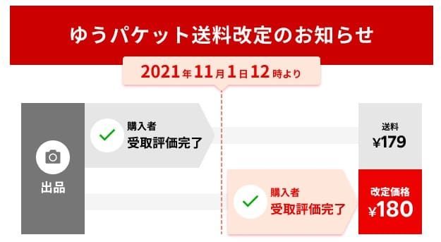 かんたんラクマパック（日本郵便）送料が一部変更に