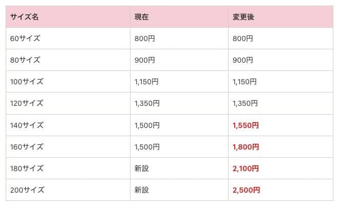 新サイズの送料は？一部サイズの送料が変更に