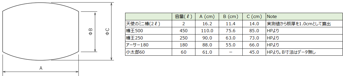f:id:Ontaco:20190807204137p:plain