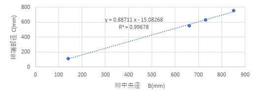 f:id:Ontaco:20190807210609p:plain