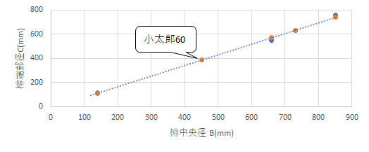 f:id:Ontaco:20190807211341p:plain