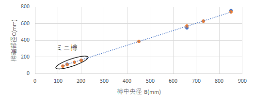 f:id:Ontaco:20190807220500p:plain