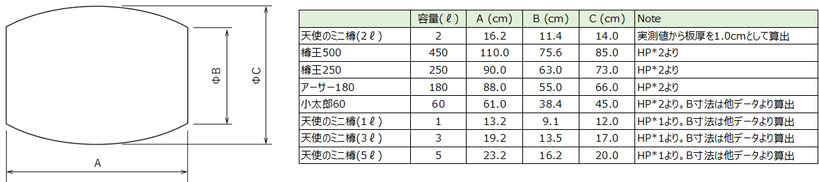 f:id:Ontaco:20190807223136p:plain