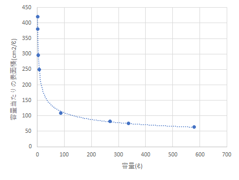 f:id:Ontaco:20190810120851p:plain