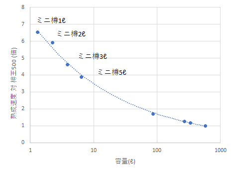 f:id:Ontaco:20190810121619p:plain