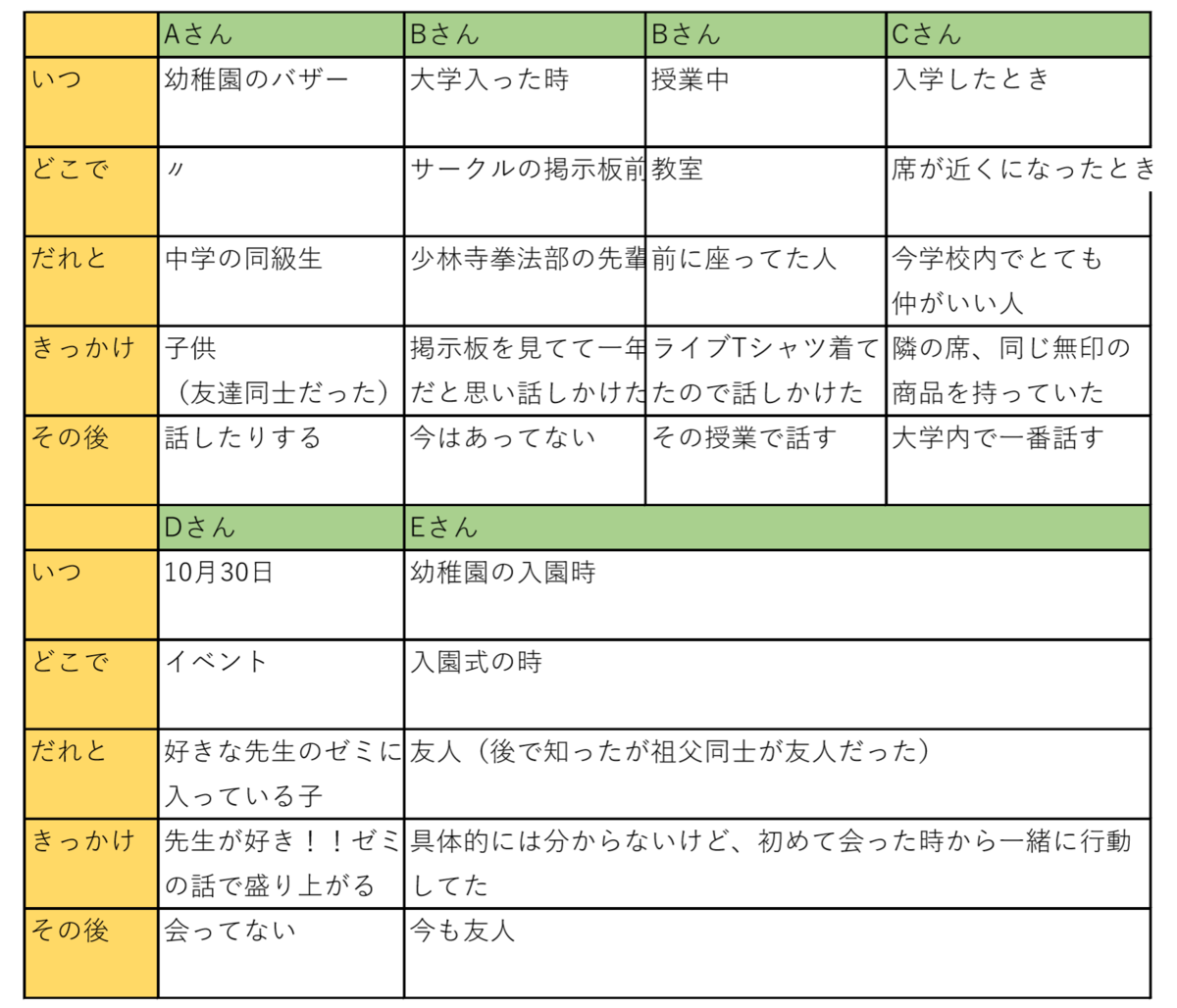 f:id:Oomi:20191119224904p:plain f:id:Oomi:20191119224904p:plain