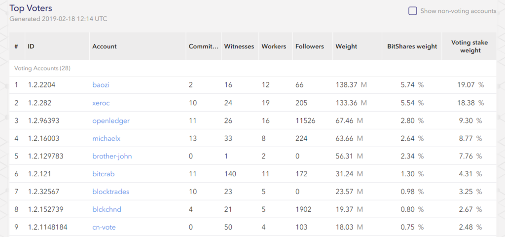 f:id:OpenLedger:20190225180321p:plain