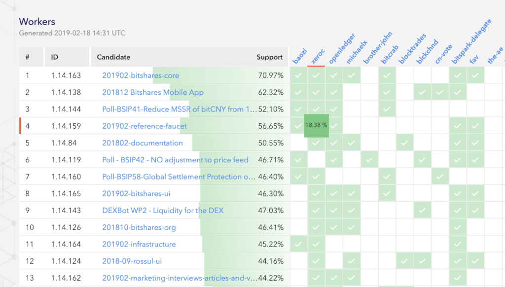 f:id:OpenLedger:20190225180521p:plain