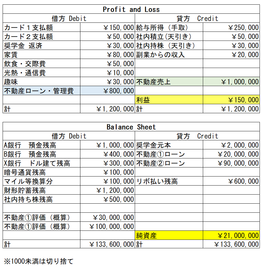 あなたのbsとpl 纏めてみて下さい フォーマット公開します 狩猟採集新時代
