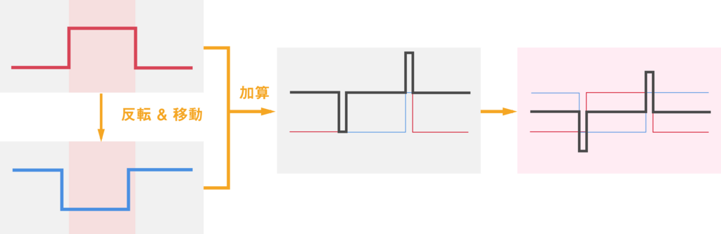 f:id:Optie_f:20180308163211p:plain f:id:Optie_f:20180308163211p:plain