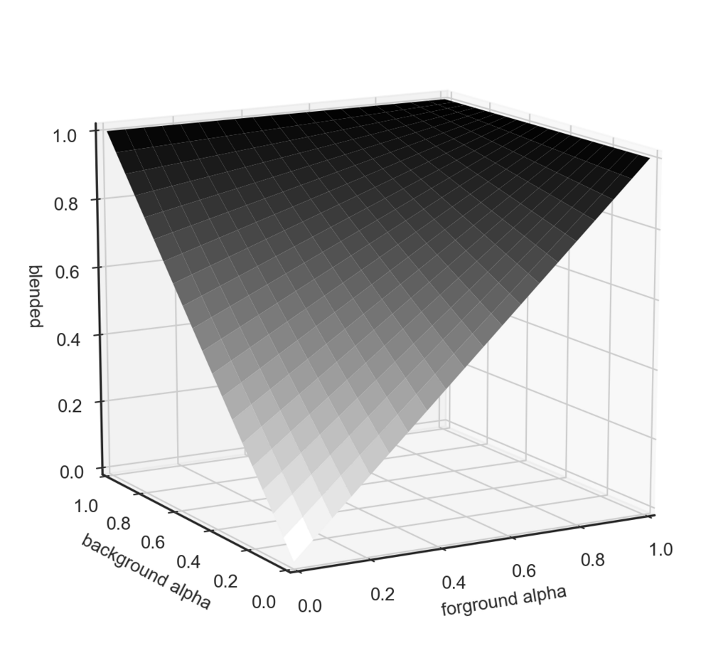 f:id:Optie_f:20180308164414p:plain f:id:Optie_f:20180308164414p:plain