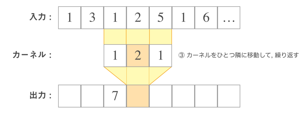 f:id:Optie_f:20180321161608p:plain
