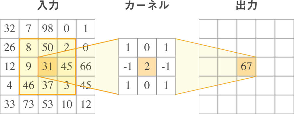 f:id:Optie_f:20180321161644p:plain