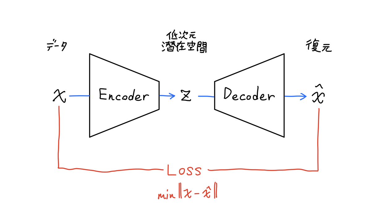 f:id:Optie_f:20200811063227j:plain f:id:Optie_f:20200811063227j:plain