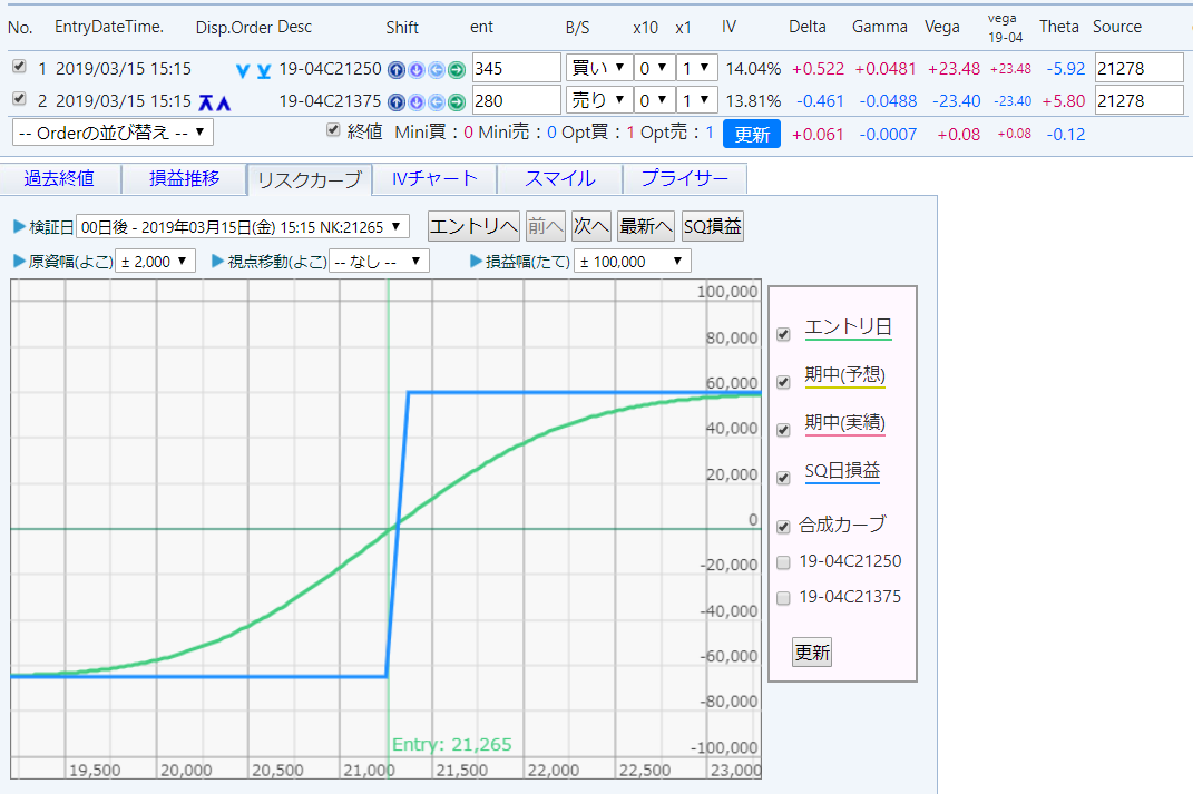 コールデビットスプレッドを組みました ８勝７敗