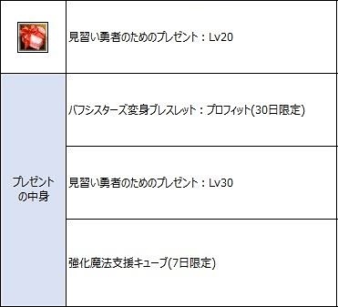 リネージュ ライブサービスとリネージュ2ライブサービスを多重起動してみる Phoenixknight