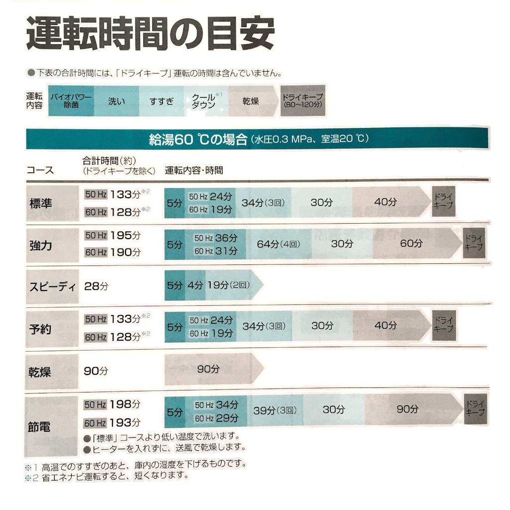 f:id:Ordinary_days:20201003224031p:image