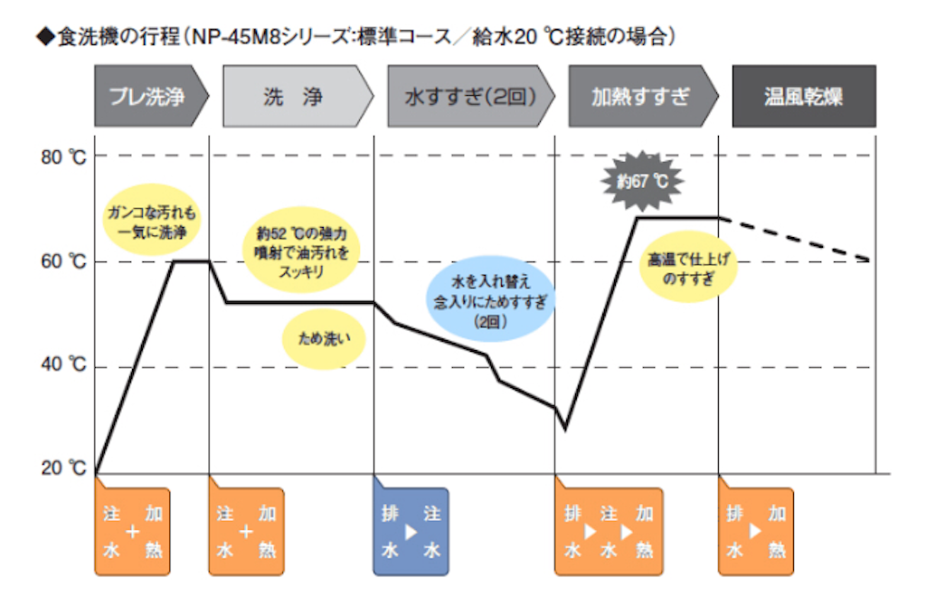 f:id:Ordinary_days:20201004085946p:image