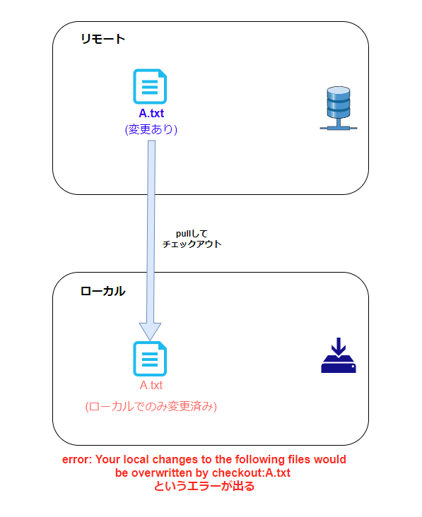 git大文字・小文字ファイルリネームの問題 - YAMADA TAISHI's diary