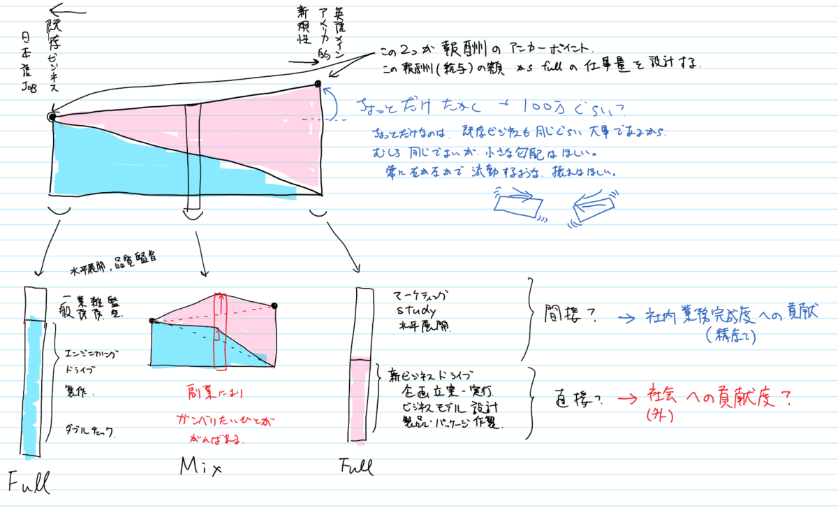 f:id:Oshio_dotnet:20220106141622p:plain